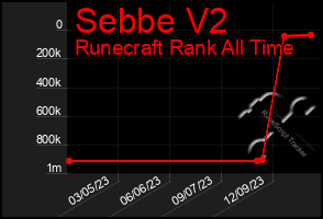 Total Graph of Sebbe V2