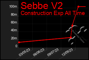 Total Graph of Sebbe V2