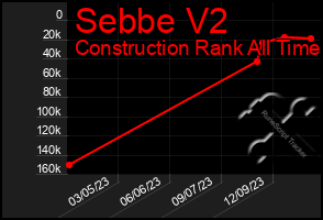 Total Graph of Sebbe V2