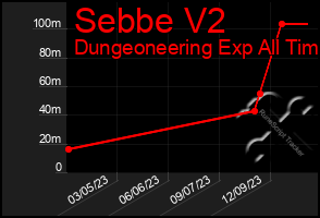 Total Graph of Sebbe V2