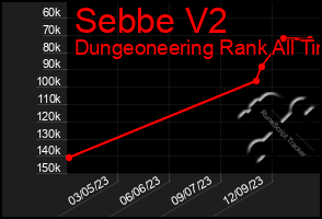 Total Graph of Sebbe V2