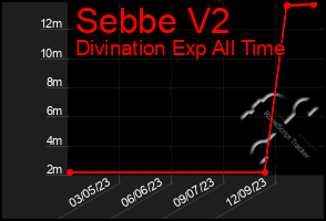 Total Graph of Sebbe V2