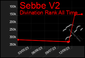 Total Graph of Sebbe V2