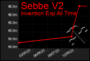 Total Graph of Sebbe V2