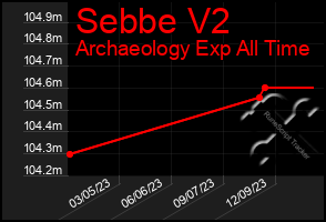 Total Graph of Sebbe V2