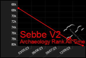 Total Graph of Sebbe V2