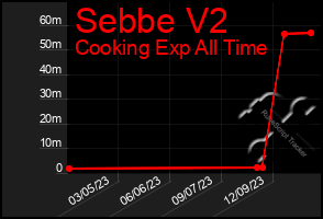 Total Graph of Sebbe V2