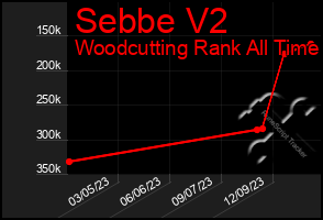 Total Graph of Sebbe V2