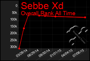 Total Graph of Sebbe Xd