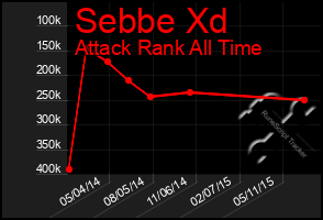 Total Graph of Sebbe Xd