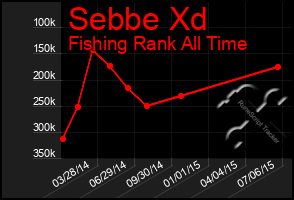 Total Graph of Sebbe Xd