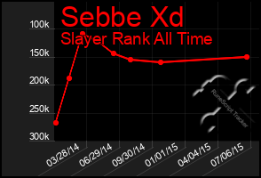 Total Graph of Sebbe Xd