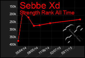 Total Graph of Sebbe Xd