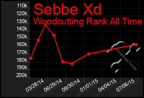 Total Graph of Sebbe Xd