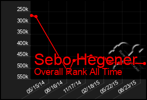 Total Graph of Sebo Hegener