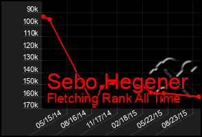 Total Graph of Sebo Hegener