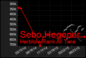 Total Graph of Sebo Hegener