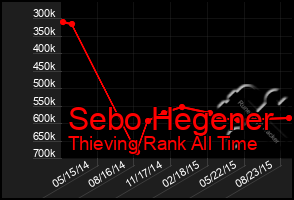 Total Graph of Sebo Hegener