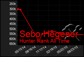 Total Graph of Sebo Hegener