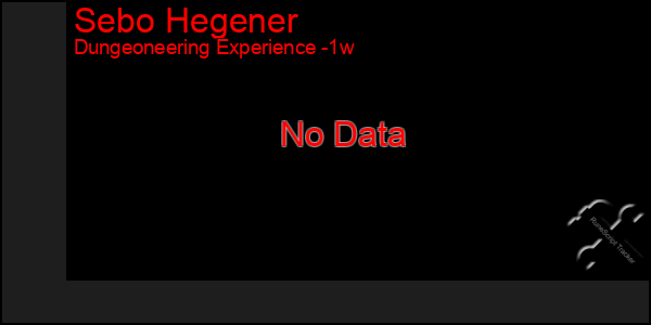 Last 7 Days Graph of Sebo Hegener