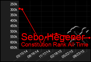 Total Graph of Sebo Hegener