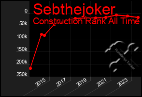 Total Graph of Sebthejoker