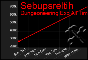 Total Graph of Sebupsreltih