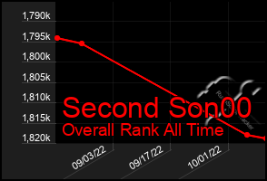 Total Graph of Second Son00