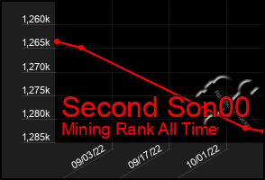 Total Graph of Second Son00