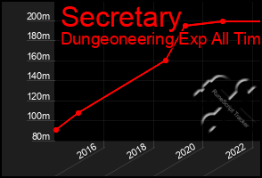 Total Graph of Secretary