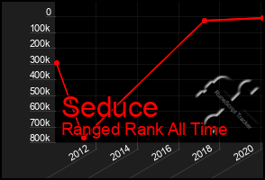 Total Graph of Seduce