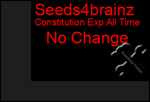 Total Graph of Seeds4brainz