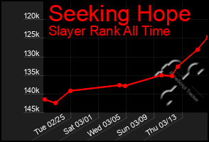 Total Graph of Seeking Hope