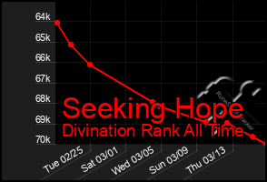 Total Graph of Seeking Hope