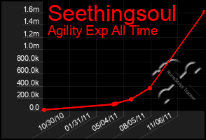 Total Graph of Seethingsoul