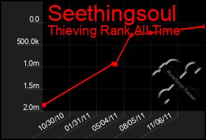 Total Graph of Seethingsoul