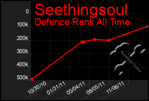 Total Graph of Seethingsoul