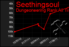 Total Graph of Seethingsoul