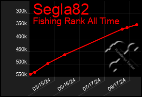 Total Graph of Segla82