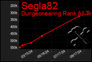 Total Graph of Segla82