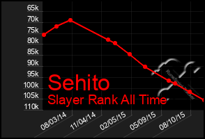 Total Graph of Sehito