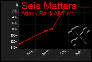 Total Graph of Seis Matters