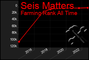 Total Graph of Seis Matters