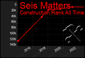 Total Graph of Seis Matters