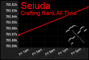 Total Graph of Seiuda