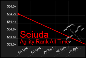 Total Graph of Seiuda