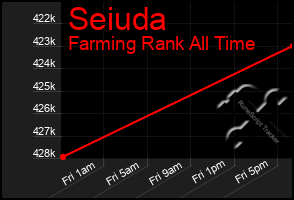 Total Graph of Seiuda