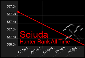 Total Graph of Seiuda