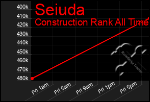 Total Graph of Seiuda