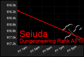 Total Graph of Seiuda